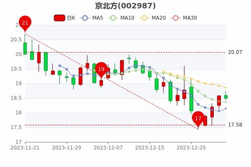 标牌邑京牌出售全流程解析：从政策盲区到安全交易的避坑指南