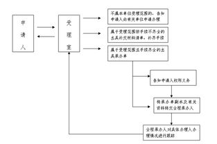 标牌邑京牌代办全攻略：老司机教你避开这5大坑，省心更省钱