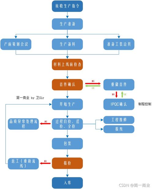 标牌邑京牌代办实操指南：老司机教你避开90%的坑