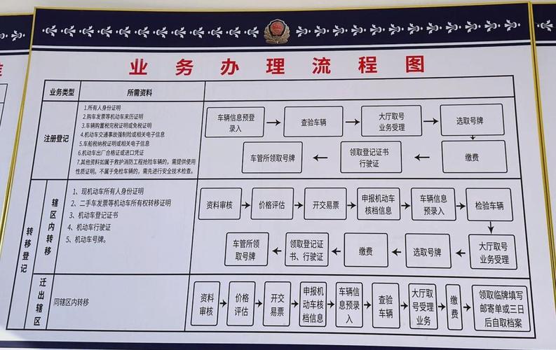 标牌邑京牌代办深度指南：老司机教你避开这6大雷区