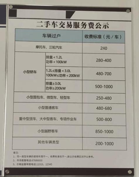 标牌邑京牌过户2025公户最新政策办理流程：老司机手把手教你搞定复杂手续
