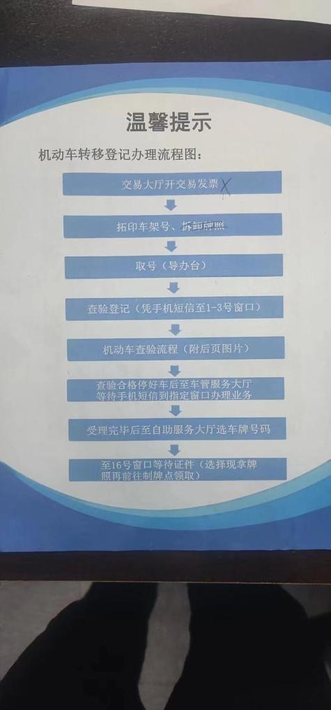 标牌邑北京小汽车公司车牌最新信息：老司机教你避开这5个坑，省心省钱！