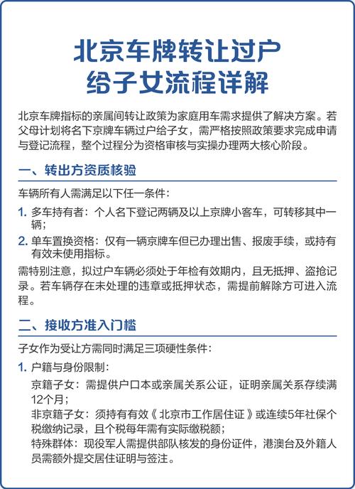 标牌邑北京车牌带公户怎么卖？老司机教你合规操作不踩坑