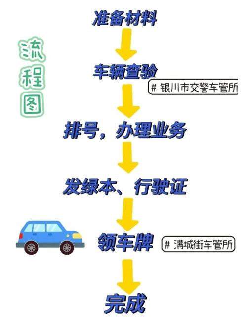 标牌邑北京小汽车公司车牌最新信息：小白必看的2026市场动态