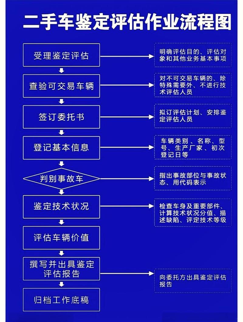 标牌邑北京牌照新能源车转让及价格：小白必看的避坑指南